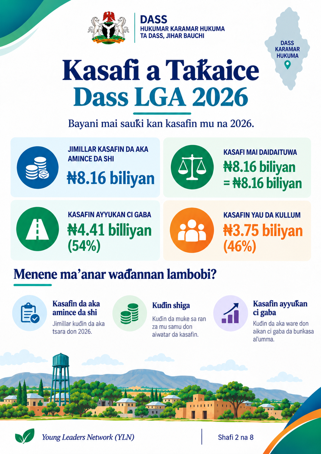 Kasafi a Takaice 2026
